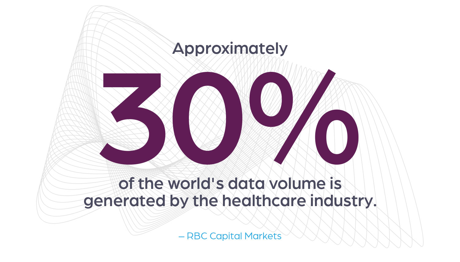 Healthcare data orchestration across clinical, imaging, and research systems
