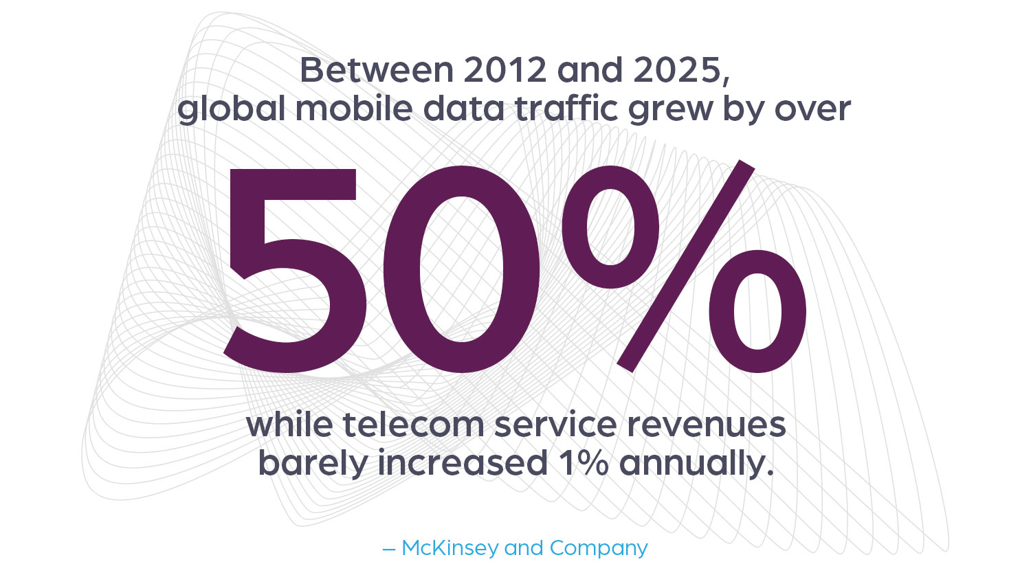 Telecommunications data orchestration across network, customer, and service systems
