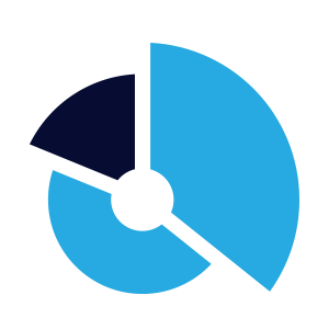 Real-time orchestration