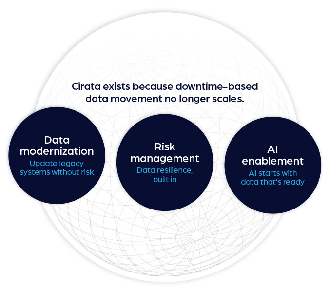 Cirata platform diagram